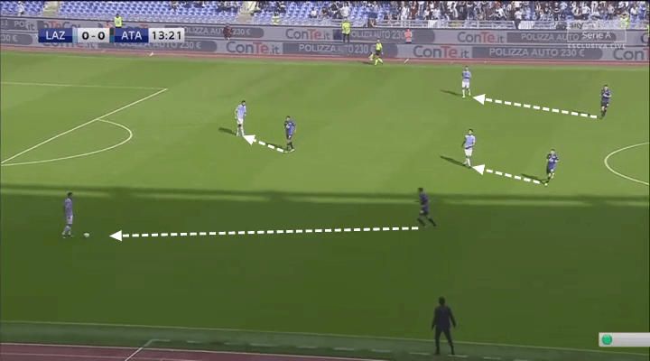 Serie A 2019/20: Lazio vs Atalanta - tactical analysis tactics