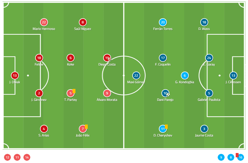 La Liga 2019/20: Atletico Madrid vs Valencia - tactical analysis tactics