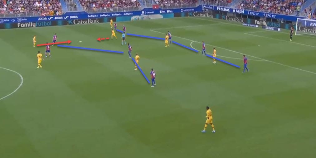 La Liga 2019/20: Eibar vs Barcelona - tactical analysis tactics