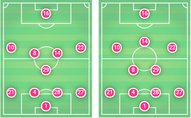 Hamburger SV 2019/20: Their defensive system - scout report - tactical analysis tactics