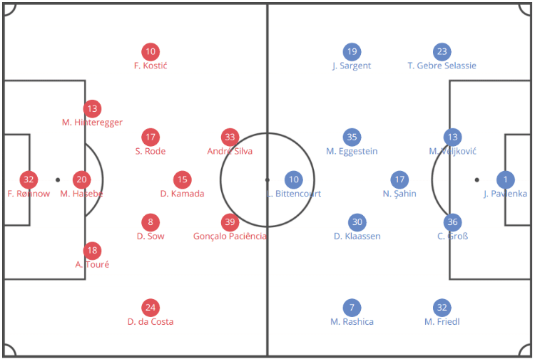 International Friendly 2019/20: Germany vs Argentina - tactical analysis tactics