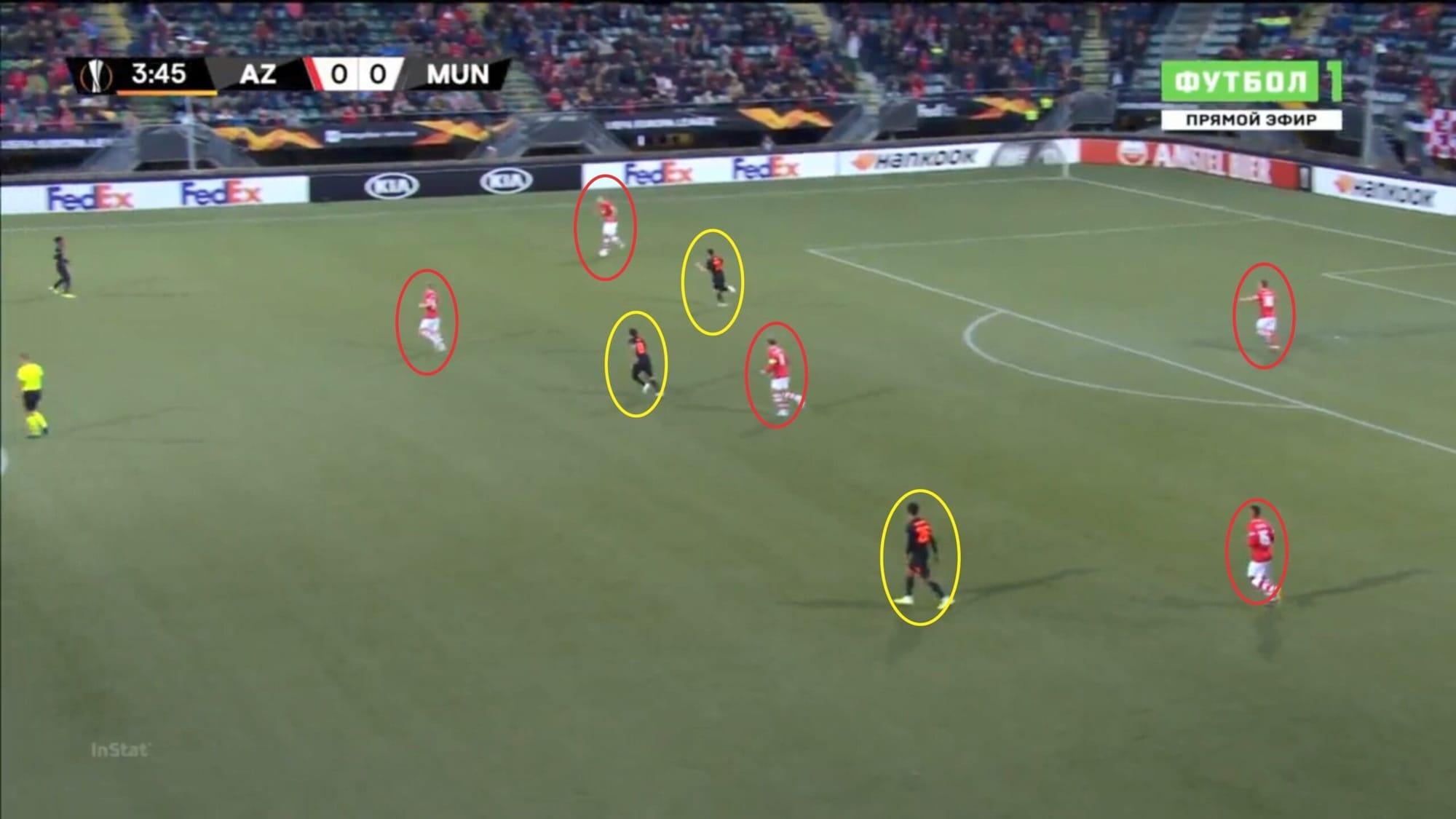 UEFA Europa League 2019/20: AZ Alkmaar vs Manchester United - tactical analysis tactics