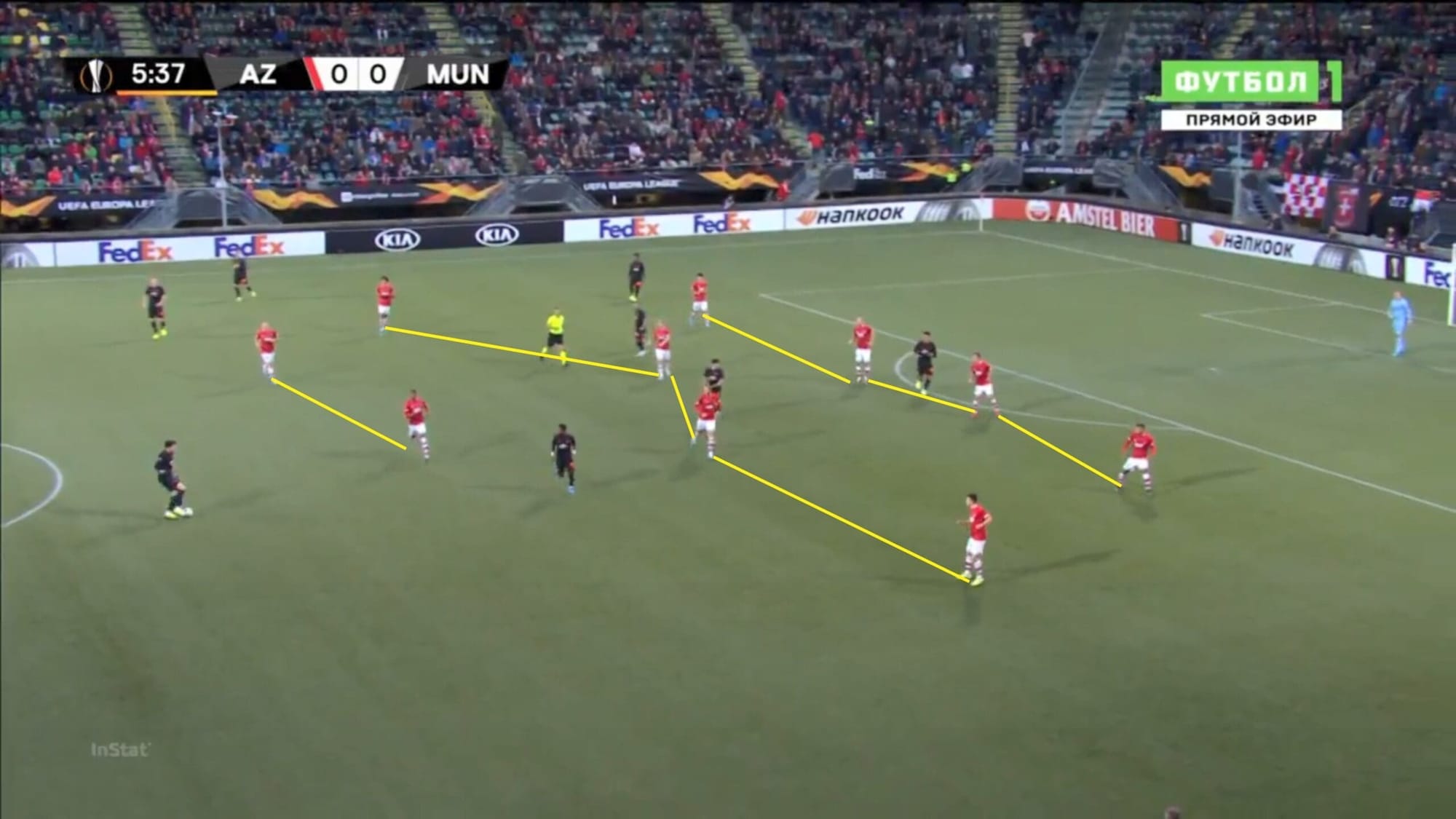 UEFA Europa League 2019/20: AZ Alkmaar vs Manchester United - tactical analysis tactics