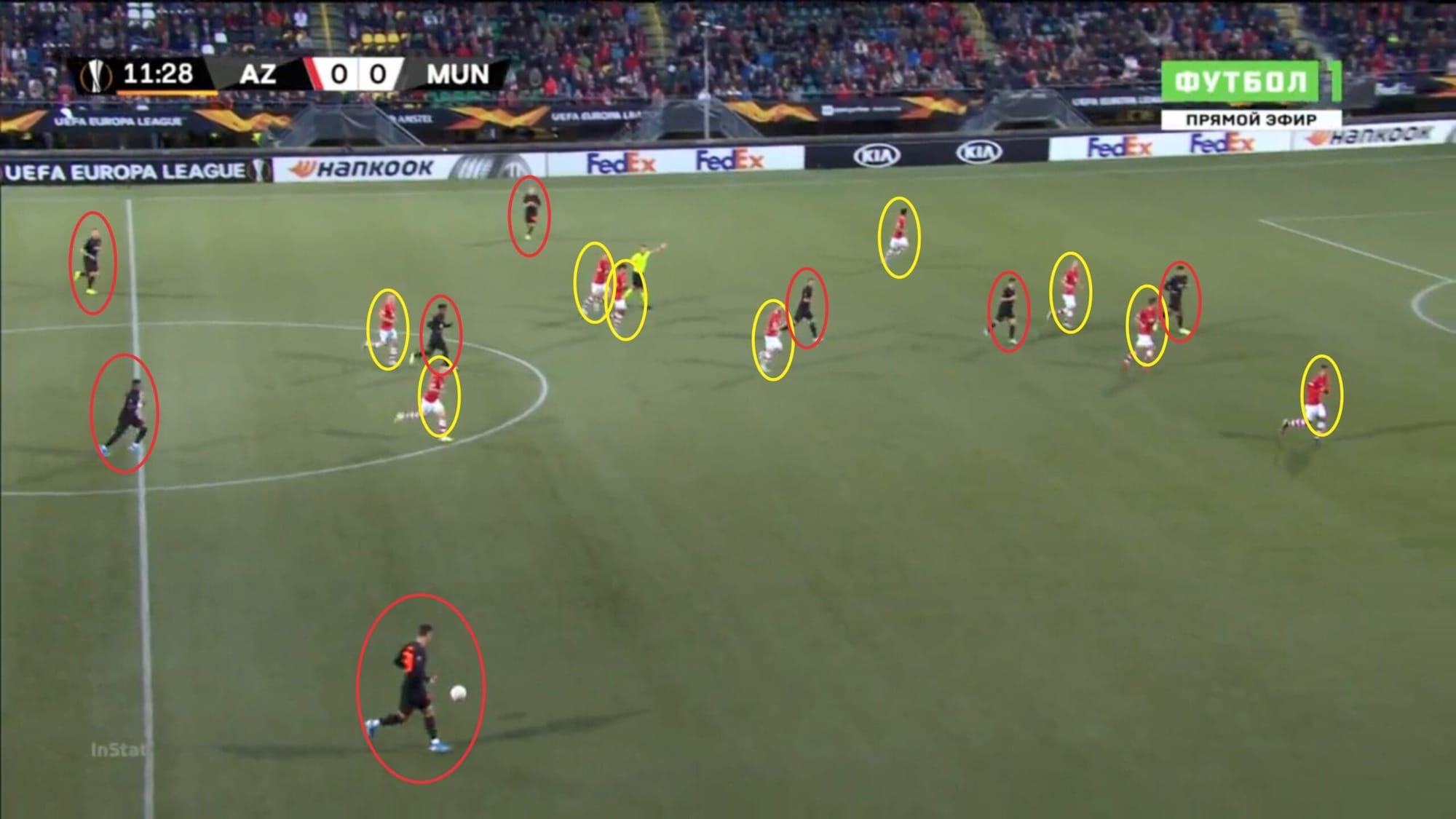 UEFA Europa League 2019/20: AZ Alkmaar vs Manchester United - tactical analysis tactics