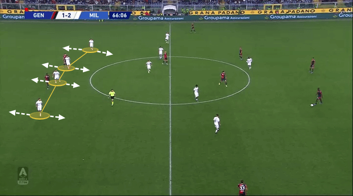 Serie A 2019/20: Genoa vs Milan - tactical analysis tactics