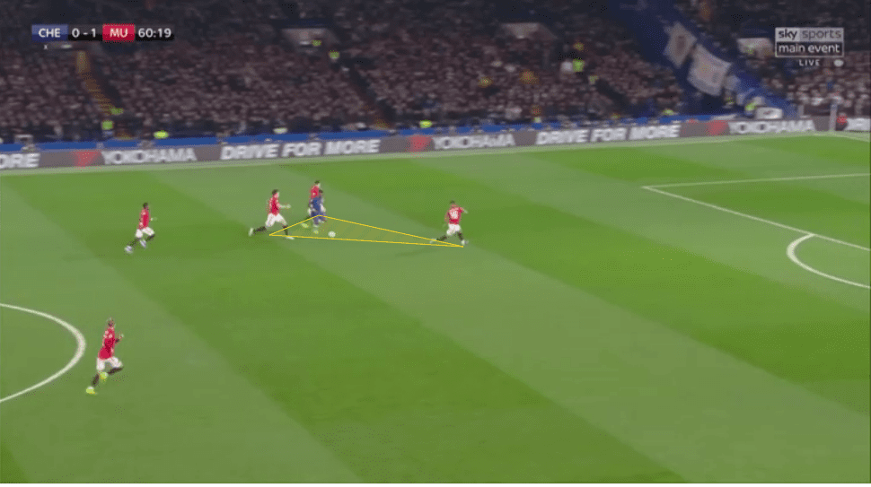 EFL Cup 2019/20: Chelsea vs Manchester United - tactical analysis tactics