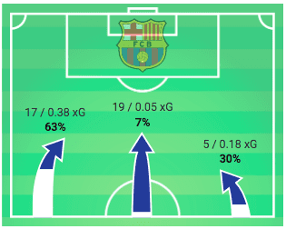 UEFA Champions League 2019/20: Barcelona vs Inter Milan - tactical analysis tactics