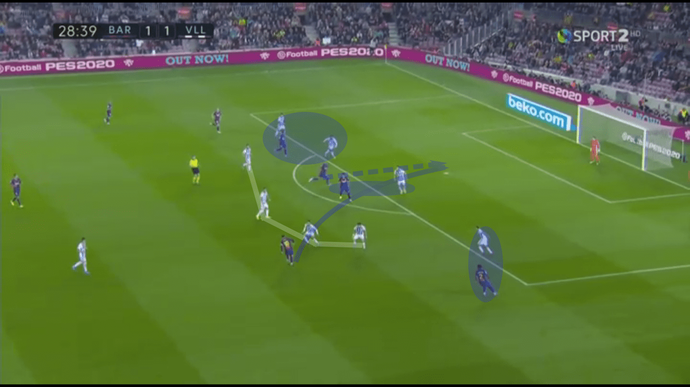 La Liga 2019/20: Barcelona vs Real Valladolid – tactical analysis tactics