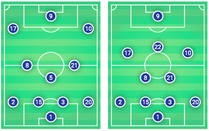 UEFA Champions League 2019/20: Barcelona vs Inter Milan - tactical analysis tactics