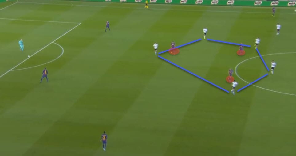 Champions League 2019/20: Barcelona vs Inter - tactical preview tactics