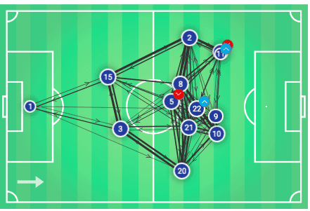 UEFA Champions League 2019/20: Barcelona vs Inter Milan - tactical analysis tactics