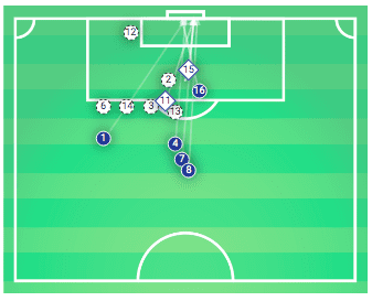 UEFA Champions League 2019/20: Barcelona vs Inter Milan - tactical analysis tactics