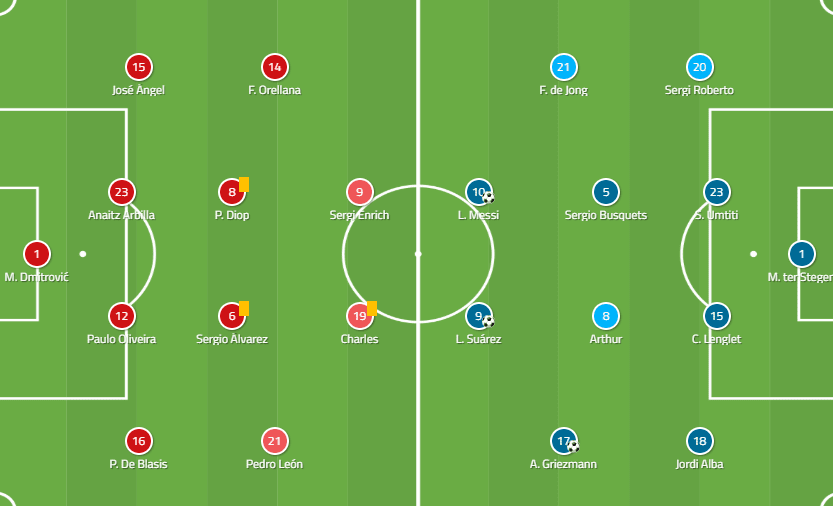 La Liga 2019/20: Eibar vs Barcelona - tactical analysis tactics