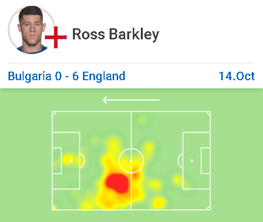 Euro 2020 Qualifiers: Bulgaria vs England - tactical analysis tactics