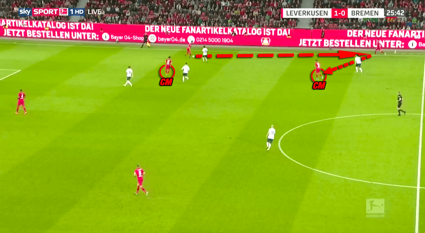 Bundesliga 2019/20: Bayer Leverkusen vs Werder Bremen - tactical analysis tactics