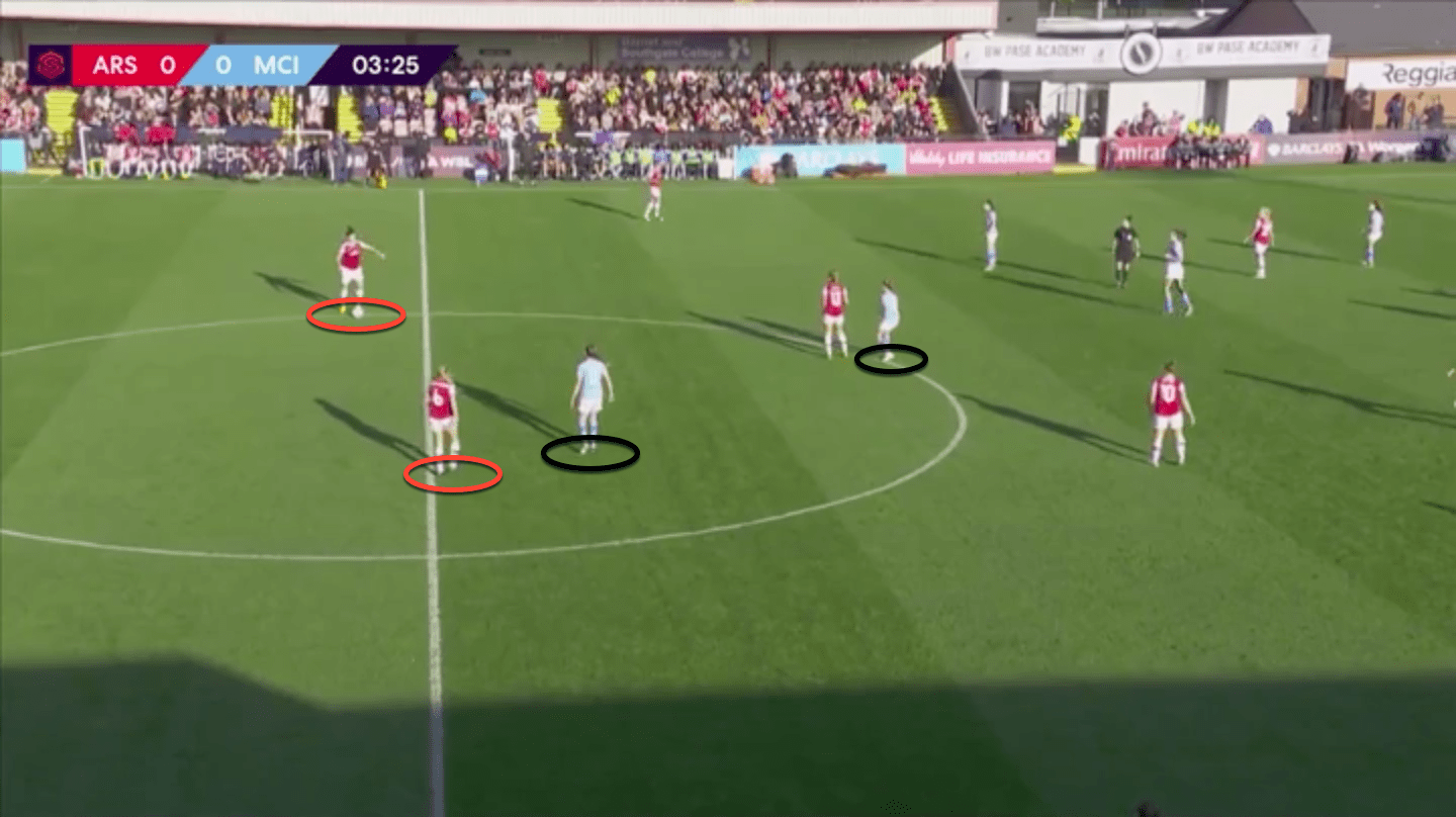 FAWSL 2019/20: Arsenal Women vs Manchester City Women – tactical analysis tactics