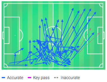 Killian Sardella 2019/20 - scout report tactics