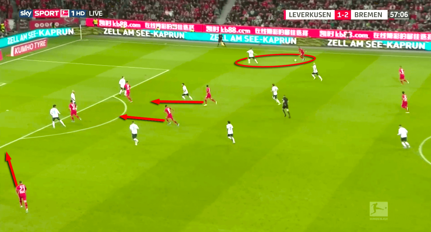 Bundesliga 2019/20: Bayer Leverkusen vs Werder Bremen - tactical analysis tactics