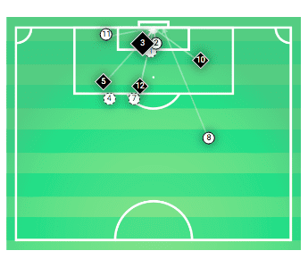 Bundesliga 2019/20: Borussia Monchengladbach vs Eintracht Frankfurt - tactical analysis tactics