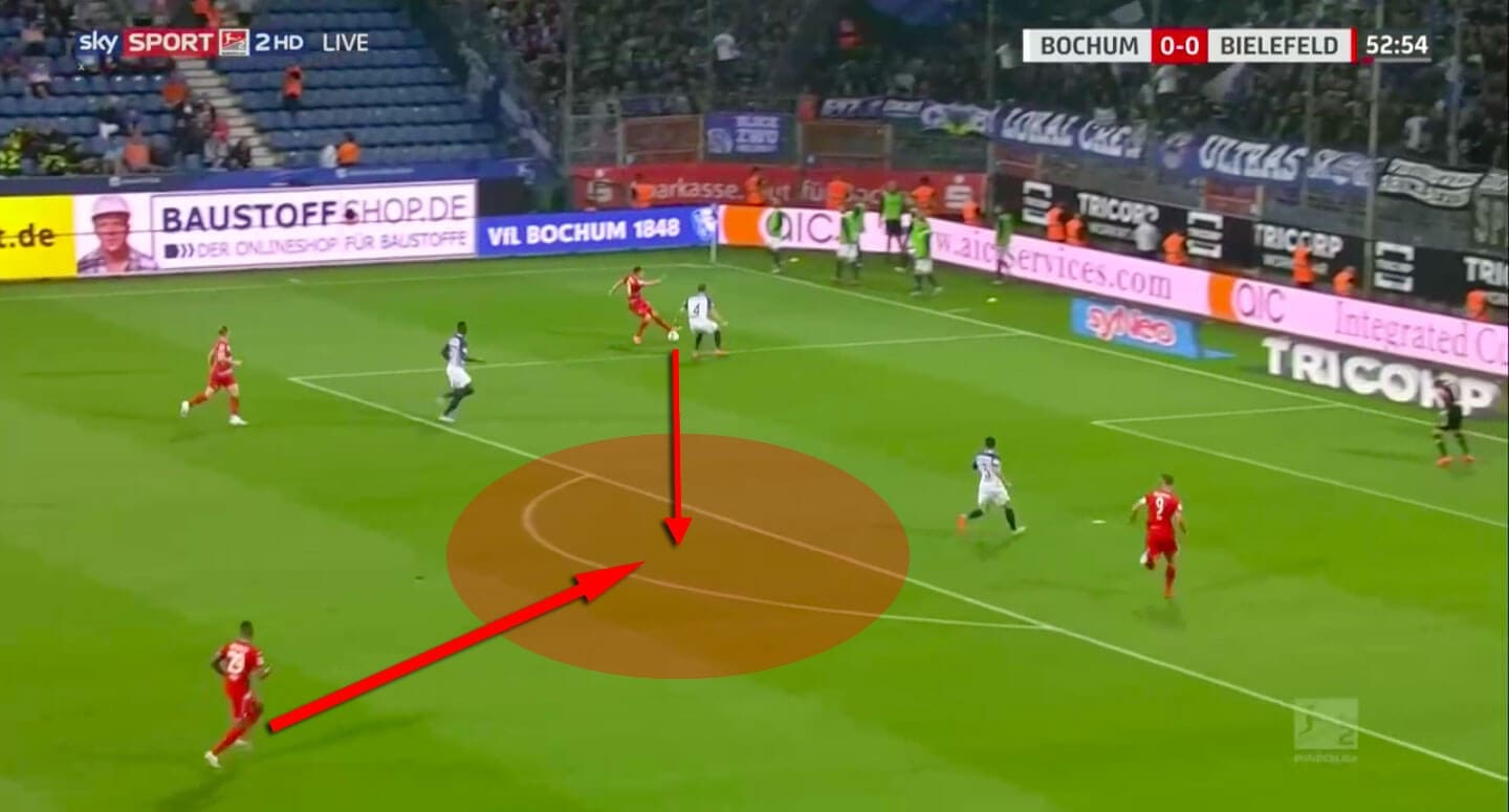 VfL Bochum 2019/20: Why they concede more goals than expected - scout report - tactical analysis tactics