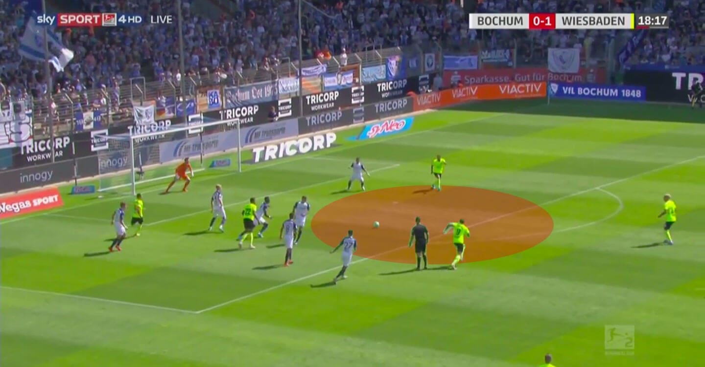 VfL Bochum 2019/20: Why they concede more goals than expected - scout report - tactical analysis tactics