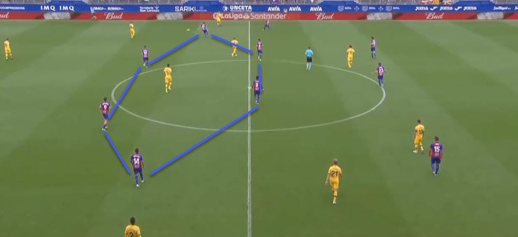 La Liga 2019/20: Eibar vs Barcelona - tactical analysis tactics