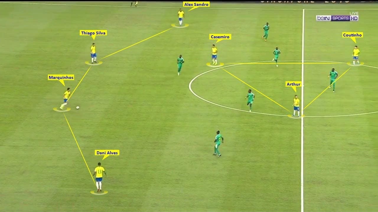 International Friendly 2019/20: Brazil vs Senegal – tactical analysis tactics