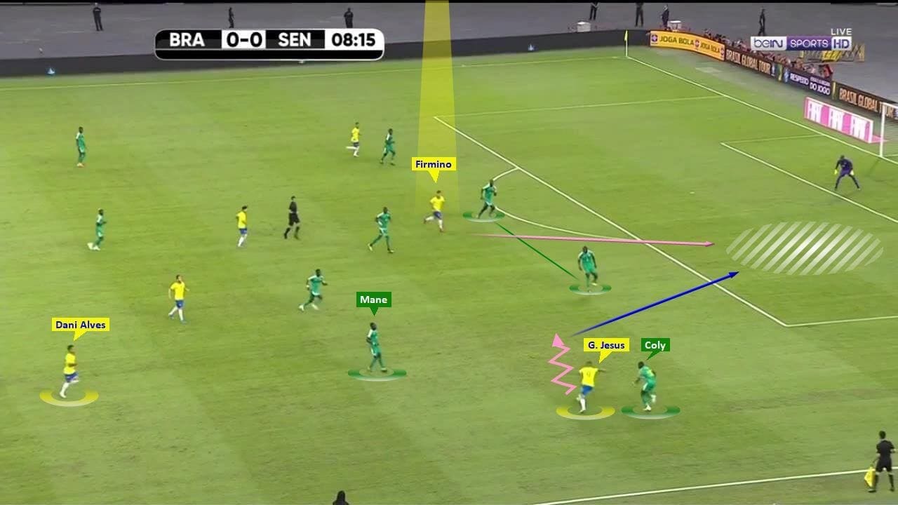 International Friendly 2019/20: Brazil vs Senegal – tactical analysis tactics