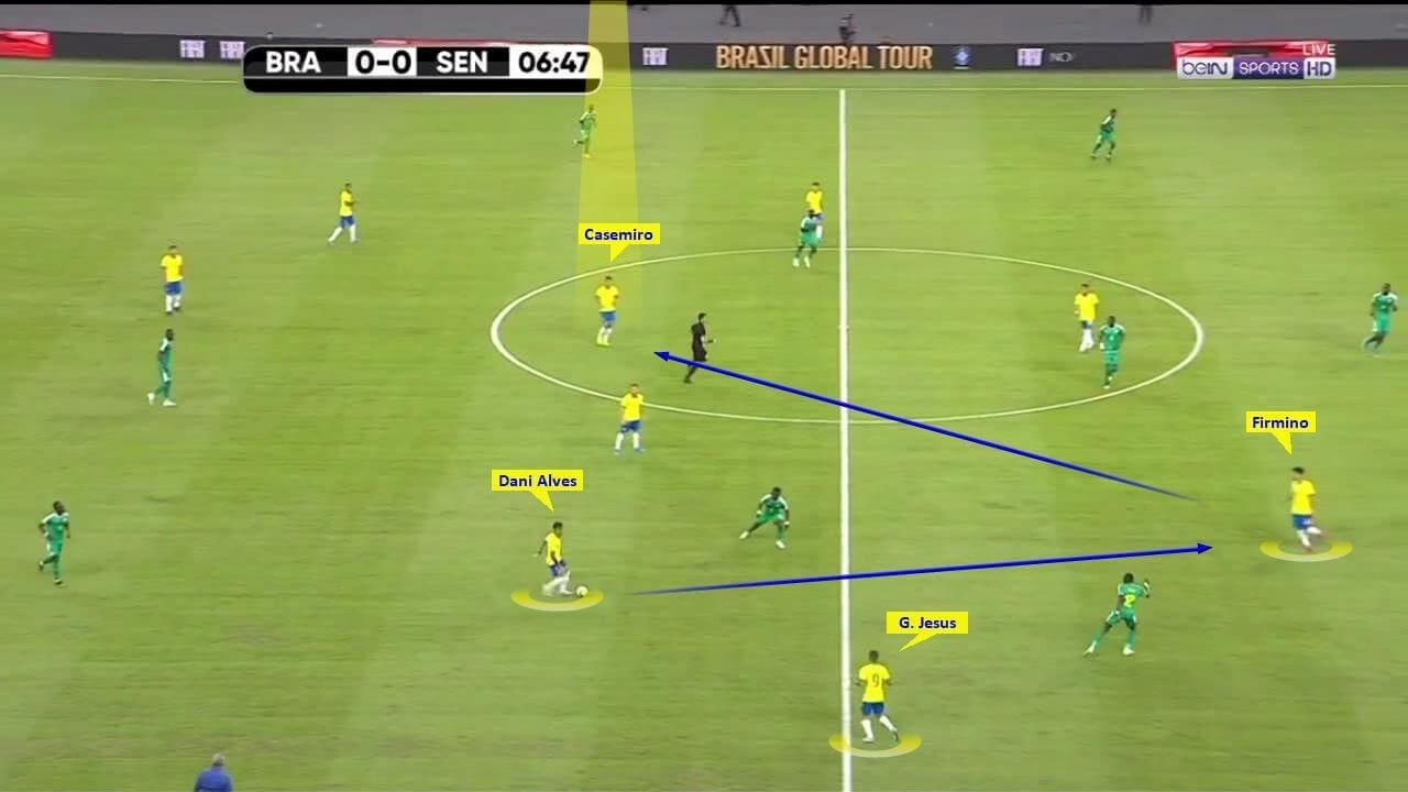 International Friendly 2019/20: Brazil vs Senegal – tactical analysis tactics