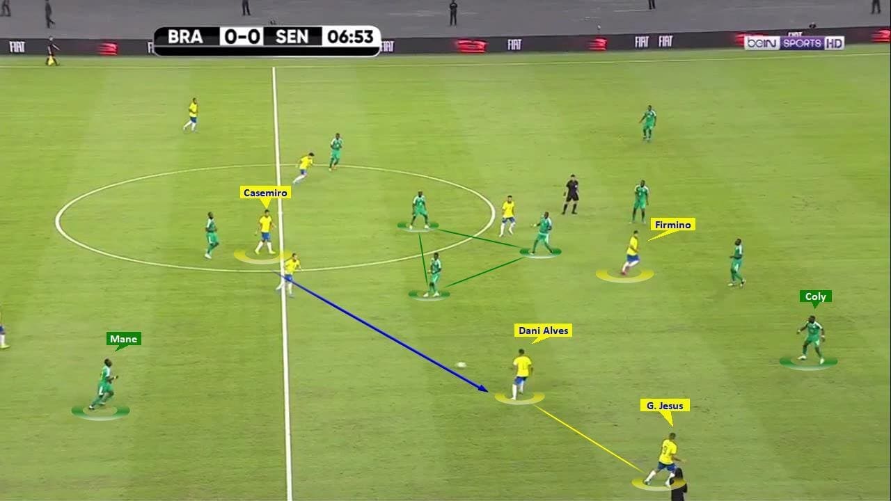 International Friendly 2019/20: Brazil vs Senegal – tactical analysis tactics