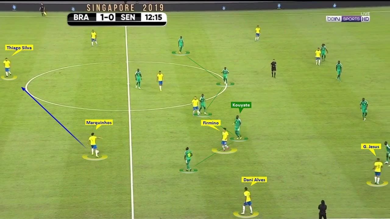 International Friendly 2019/20: Brazil vs Senegal – tactical analysis tactics