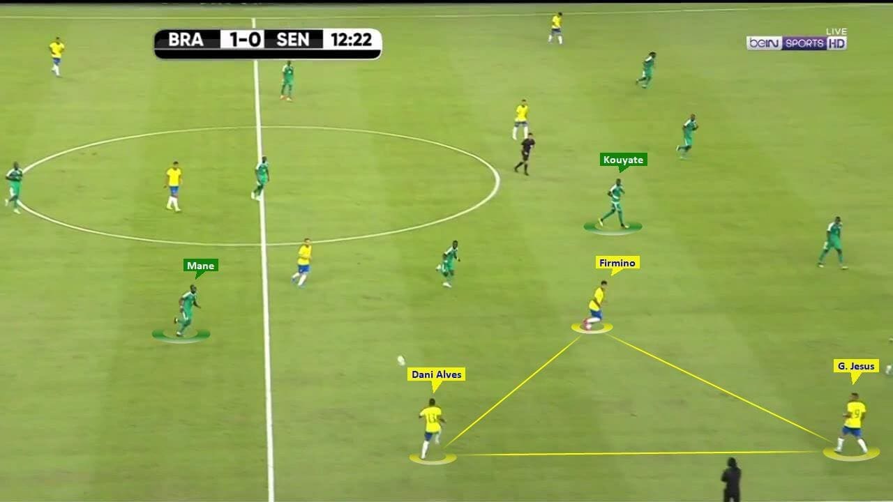 International Friendly 2019/20: Brazil vs Senegal – tactical analysis tactics