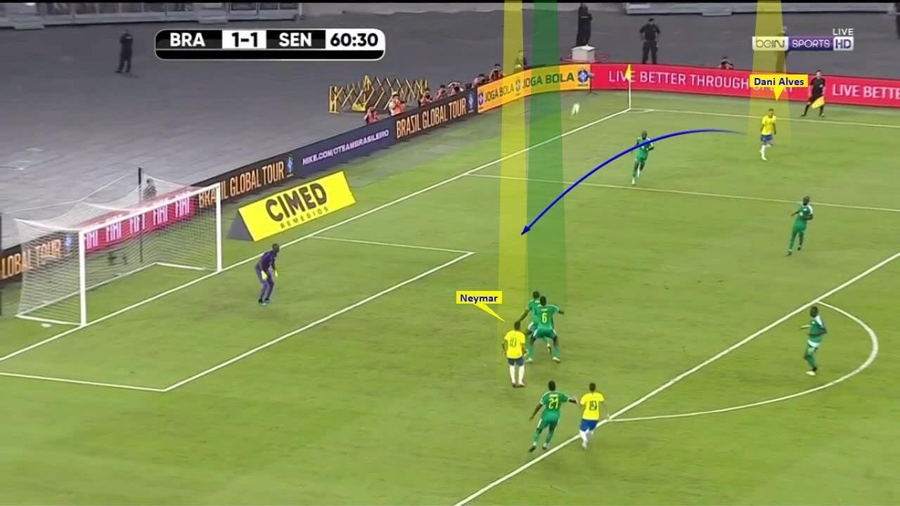 International Friendly 2019/20: Brazil vs Senegal – tactical analysis tactics