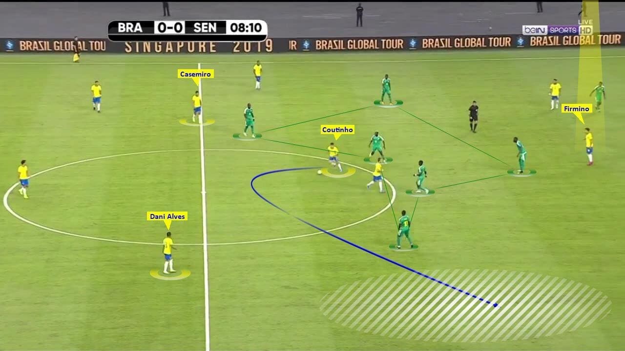 International Friendly 2019/20: Brazil vs Senegal – tactical analysis tactics