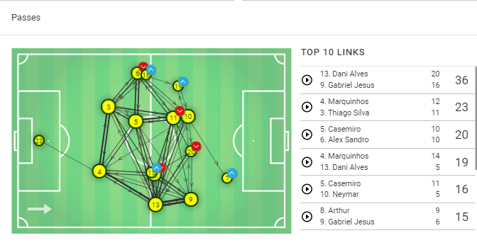 International Friendly 2019/20: Brazil vs Senegal – tactical analysis tactics