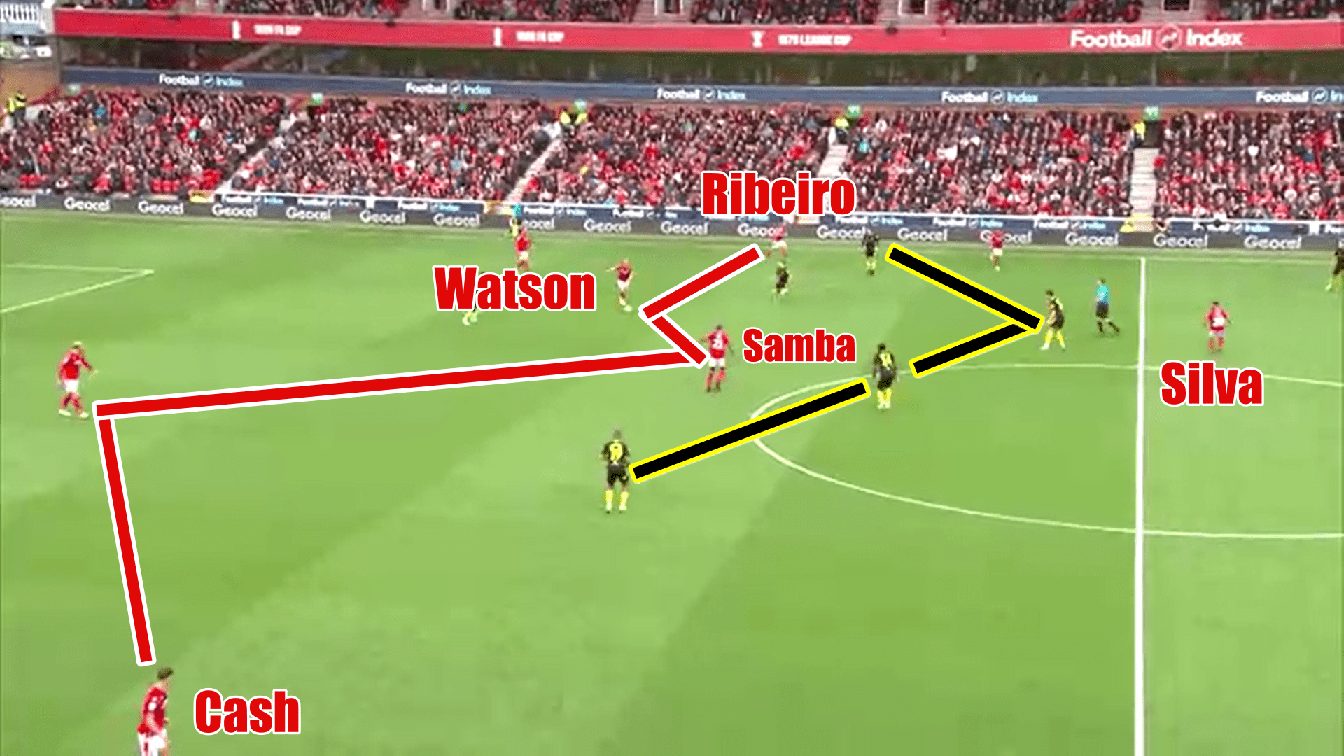 EFL Championship 2019/20: Nottingham Forest vs Brentford - tactical analysis tactics