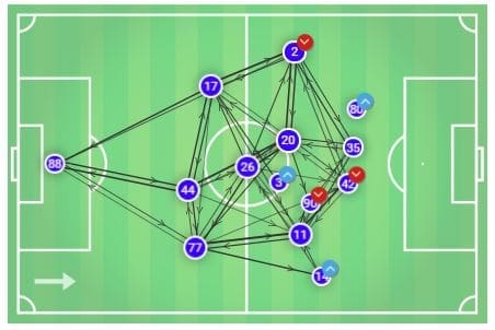 UEFA Champions League 2019/20: Club Brugge vs Paris Saint-Germain - tactical analysis tactics