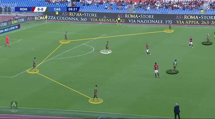 Cagliari 2019/20: Their impressive start to the season - scout report - tactical analysis tactics