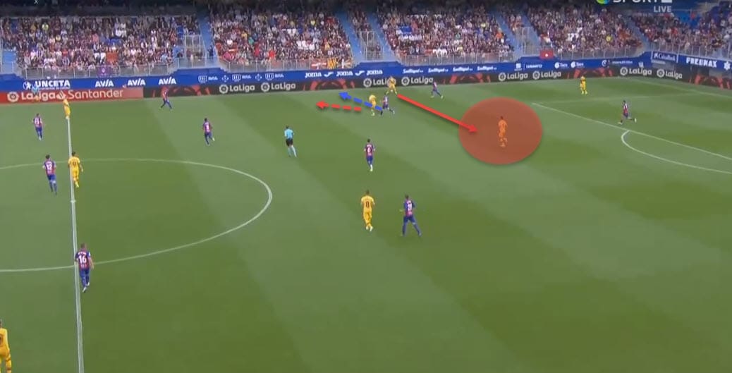 La Liga 2019/20: Eibar vs Barcelona - tactical analysis tactics