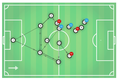 La Liga 2019/20: Real Madrid vs Granada - tactical analysis tactics