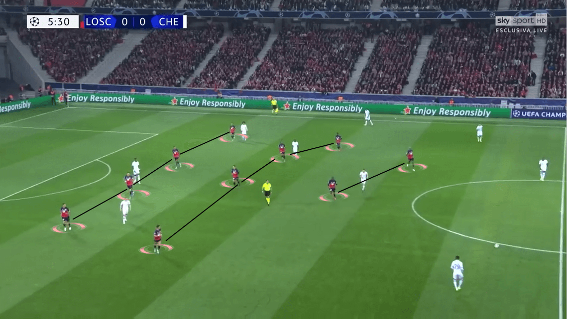 UEFA Champions League 2019/20: Lille vs Chelsea - Tactical Analysis tactics