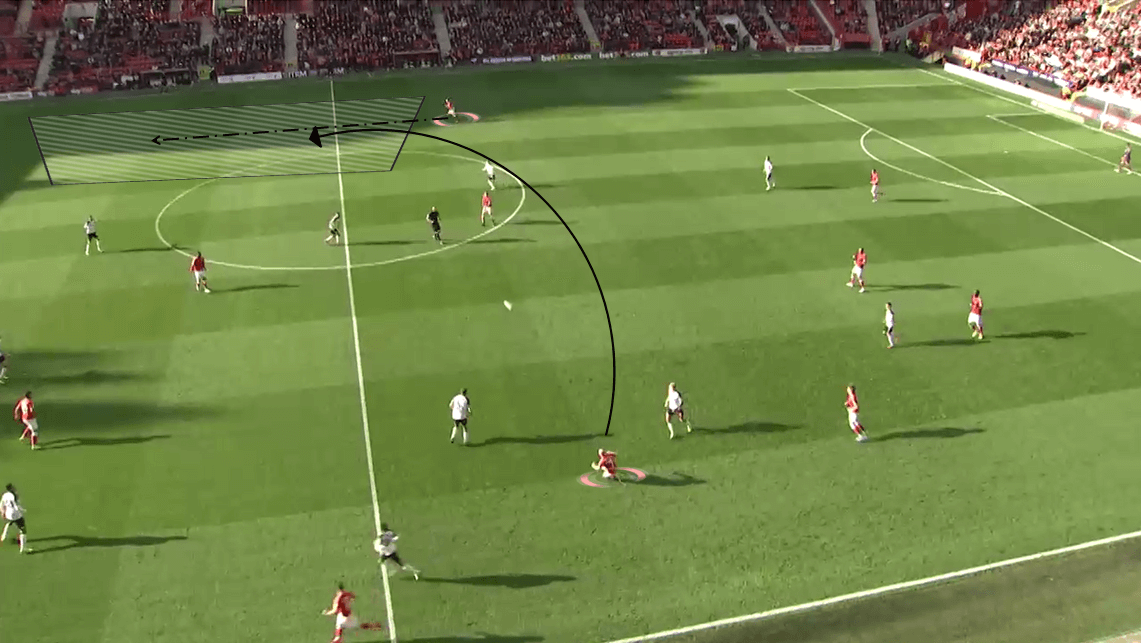 EFL Championship 2019/20: Charlton Athletic vs Derby County - Tactical Analysis tactics