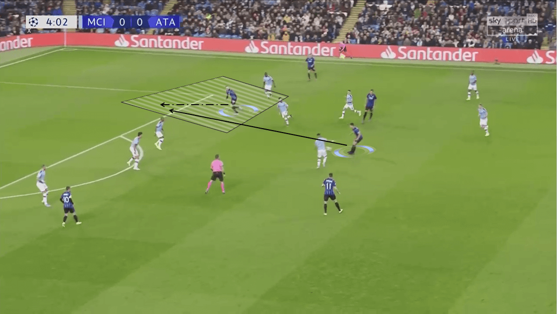 UEFA Champions League 2019/20: Manchester City vs Atalanta - Tactical Analysis tactics