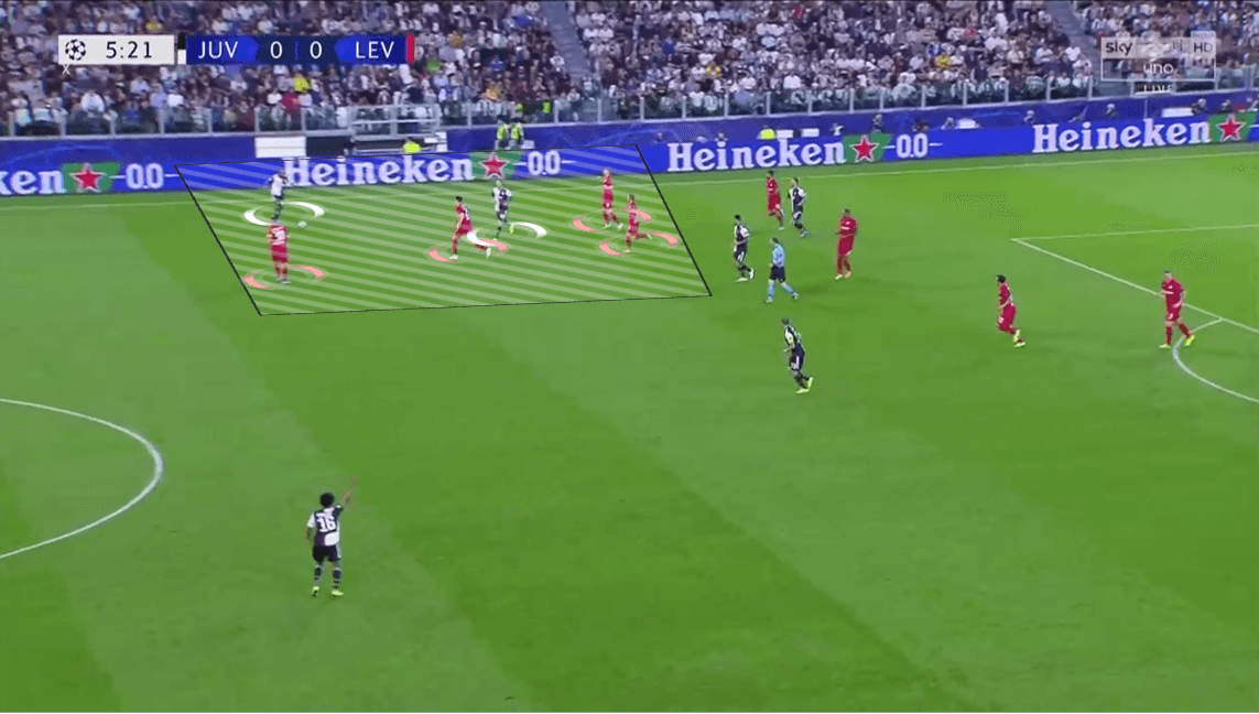 UEFA Champions League 2019/20: Juventus vs Bayer Leverkusen - Tactical Analysis tactics