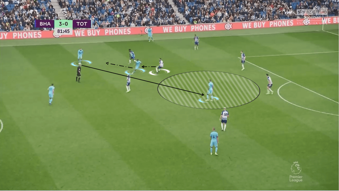 Premier League 2019/20: Brighton vs Tottenham - Tactical Analysis tactics