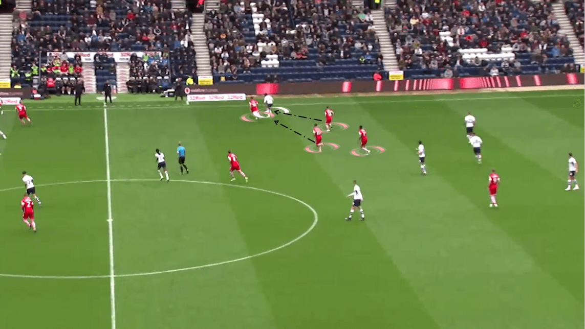 Preston North End 2019/20: Team Analysis - Scout Report - tactical analysis tactics