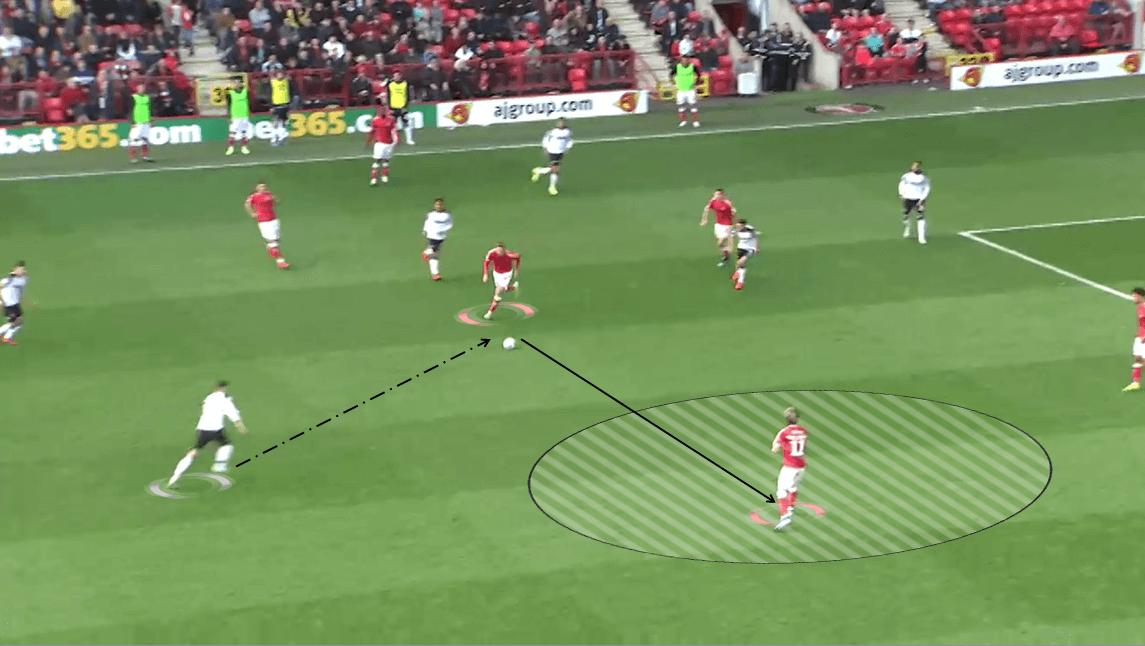 EFL Championship 2019/20: Charlton Athletic vs Derby County - Tactical Analysis tactics