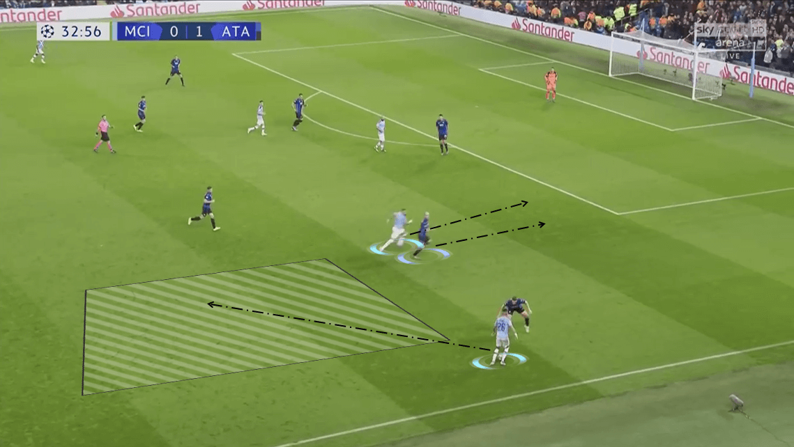 UEFA Champions League 2019/20: Manchester City vs Atalanta - Tactical Analysis tactics