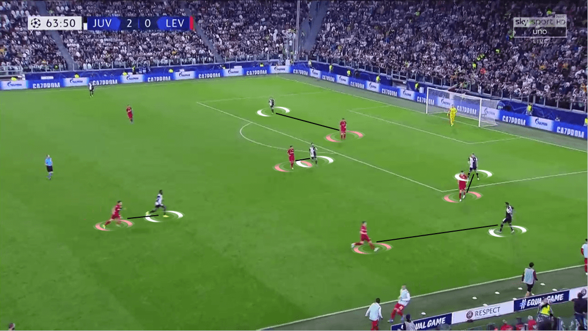 UEFA Champions League 2019/20: Juventus vs Bayer Leverkusen - Tactical Analysis tactics