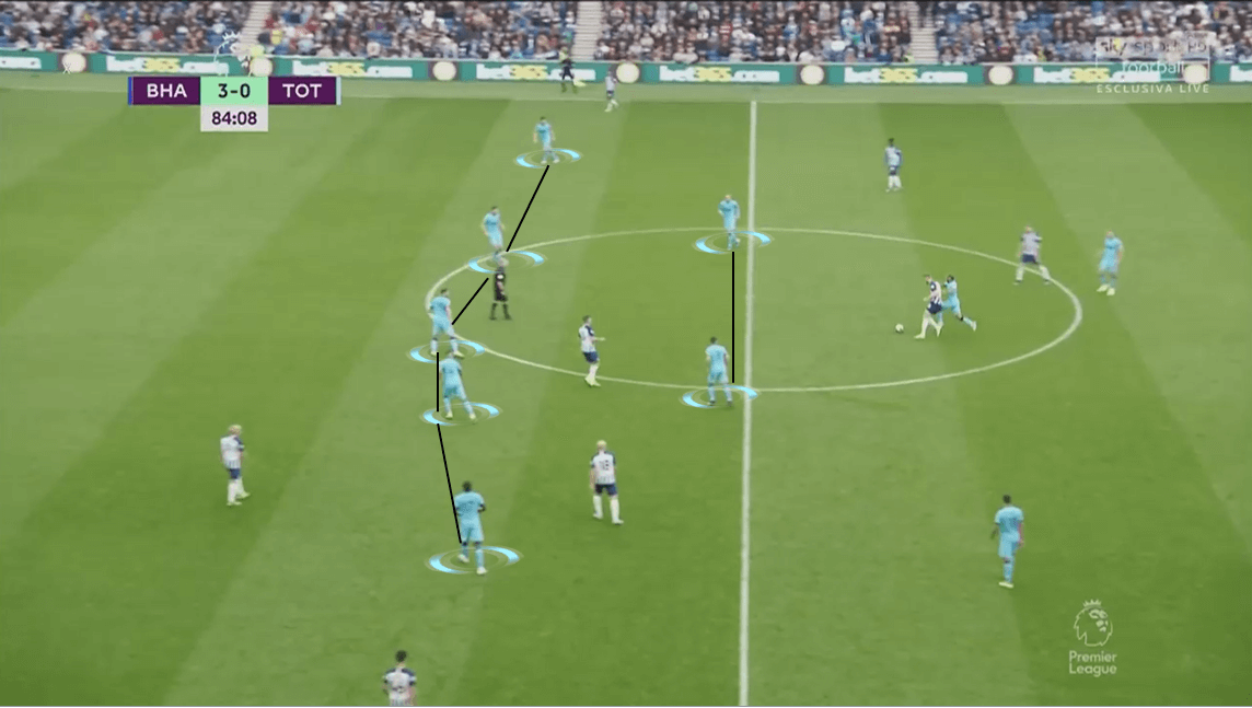 Premier League 2019/20: Brighton vs Tottenham - Tactical Analysis tactics